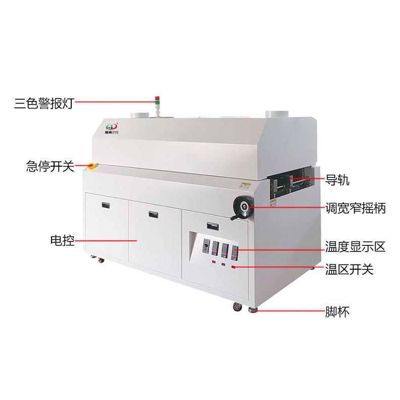 smt设备亚博烤炉